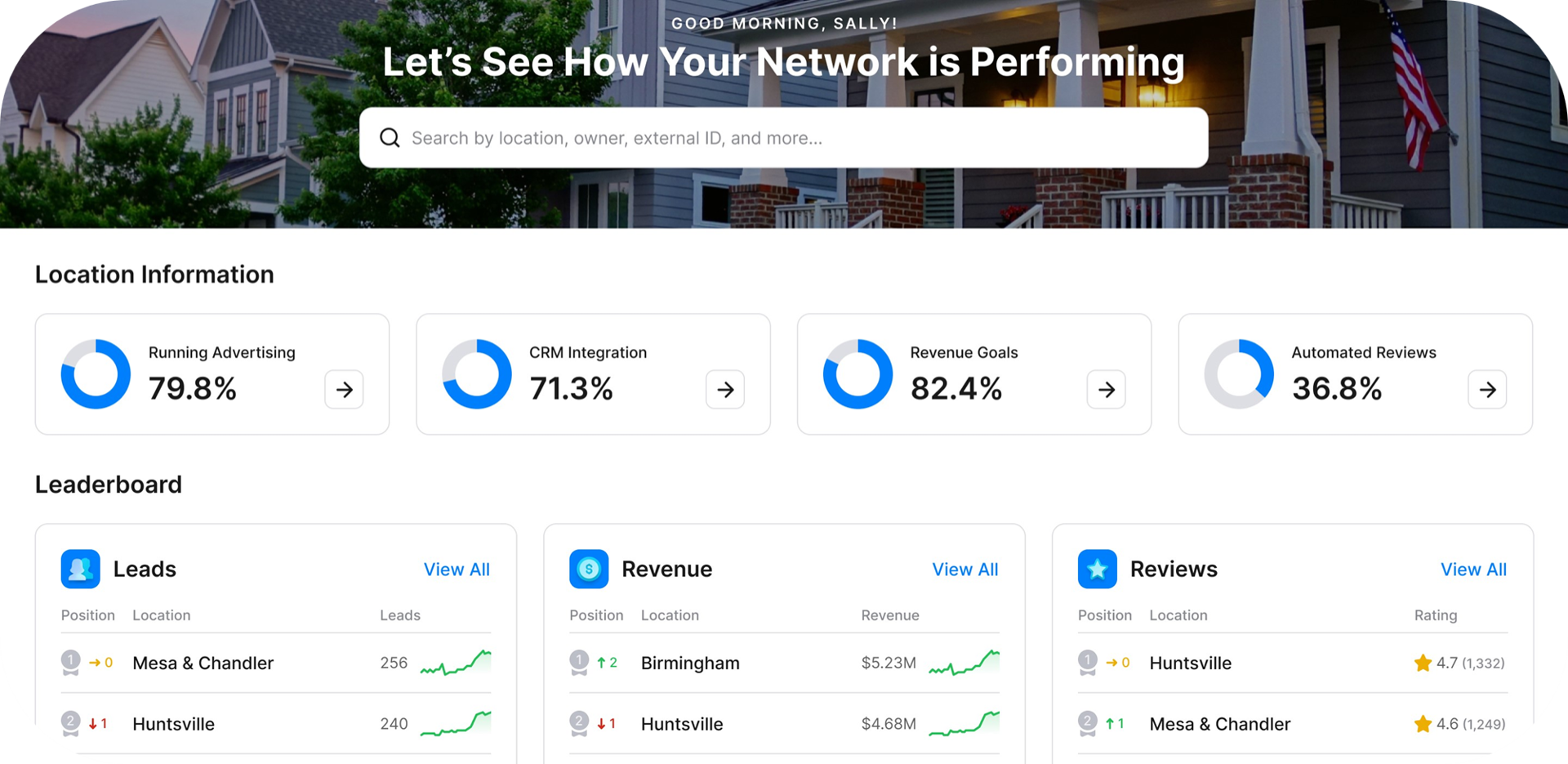 Franchise Rollup Report