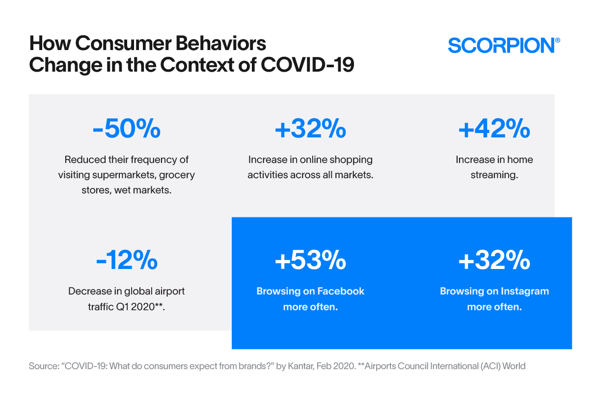 COVID-19 Resource Page | Scorpion